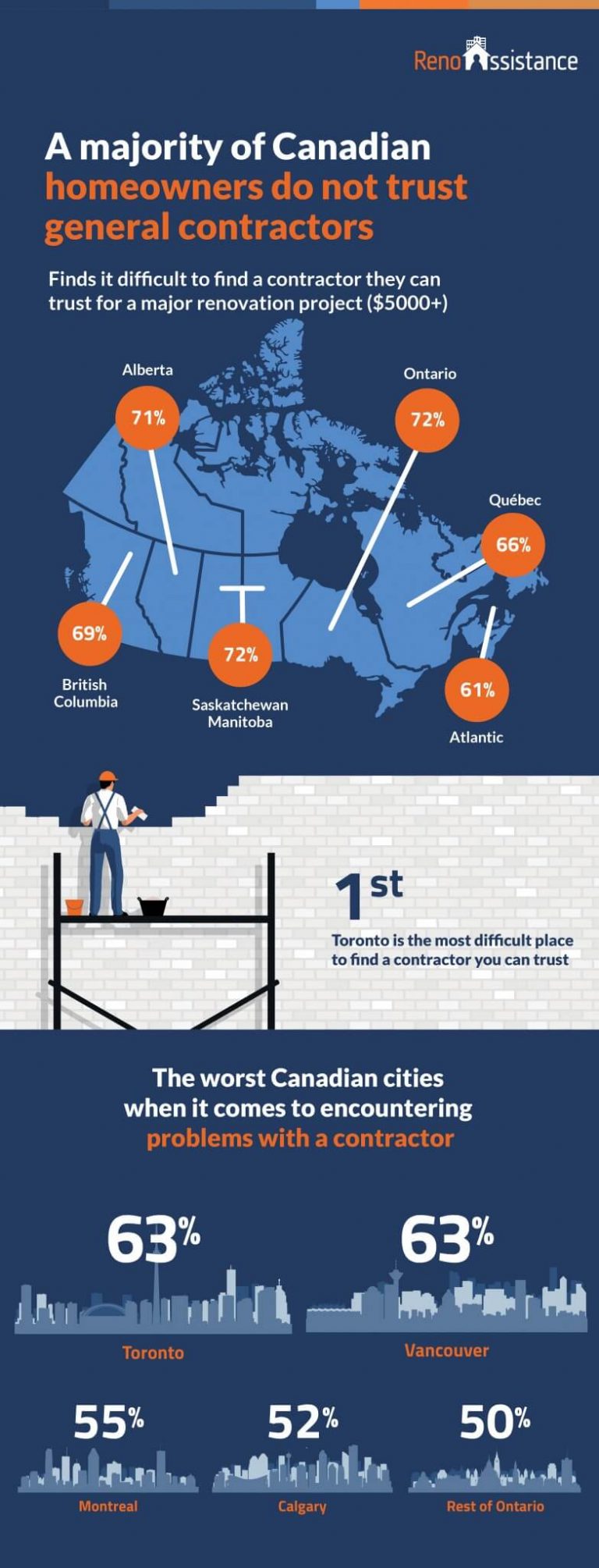 Renovation Infographic: Ipsos National Survey Reveals Toronto's Woes