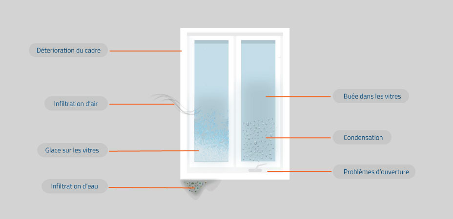 Quand et comment remplacer les joints d'étanchéité des fenêtres